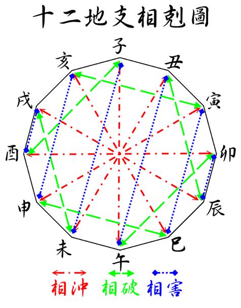 十二地支相冲|最全十二地支知识，快速掌握相合，相冲，相害关系（建议收藏）